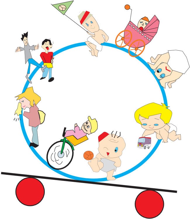 Der „Circle of Learn“